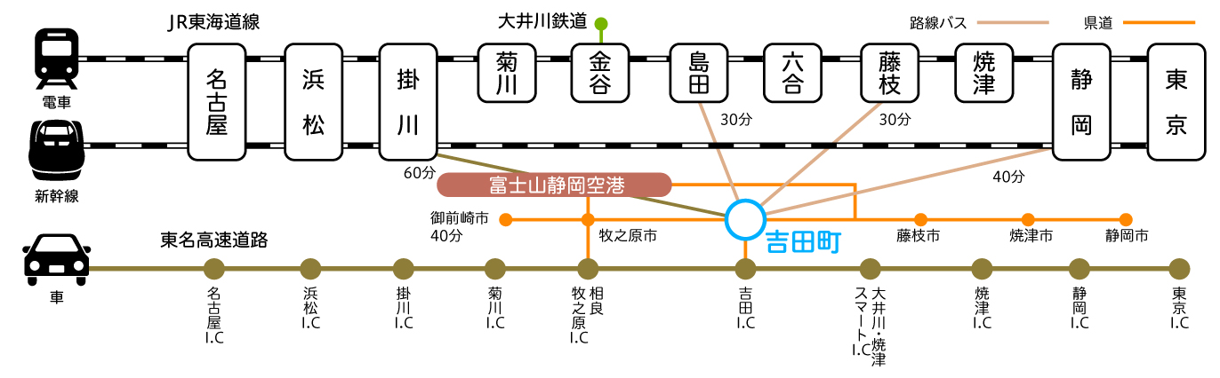 吉田町アクセス